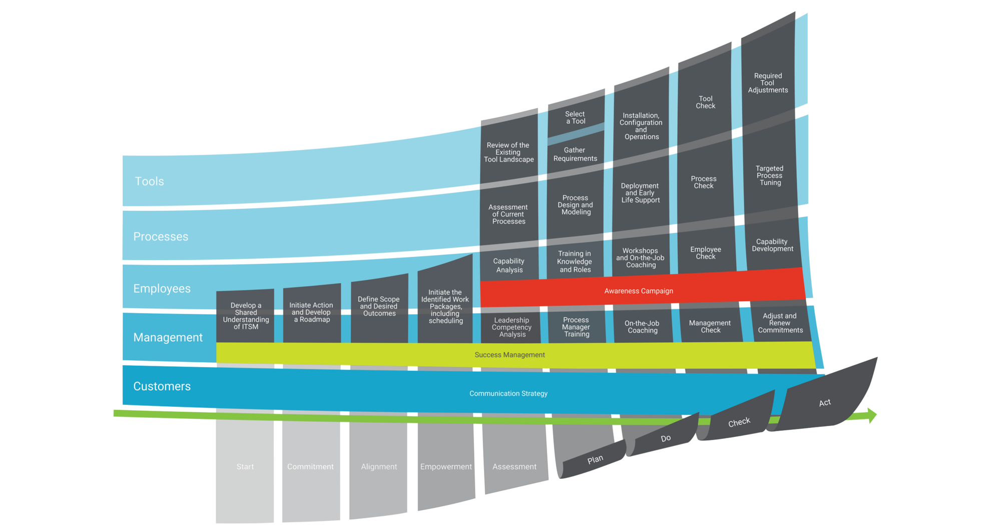 Grafik How_to_implement_ITSM_v2